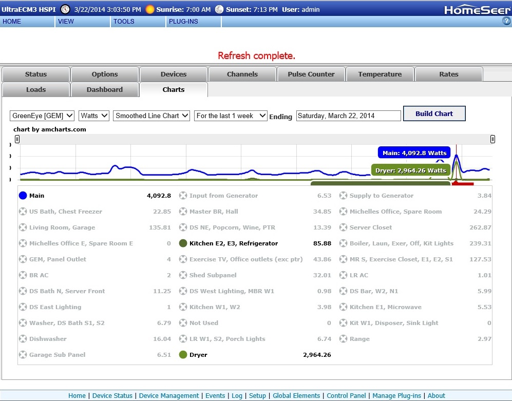 Board Clomid Message Story Success